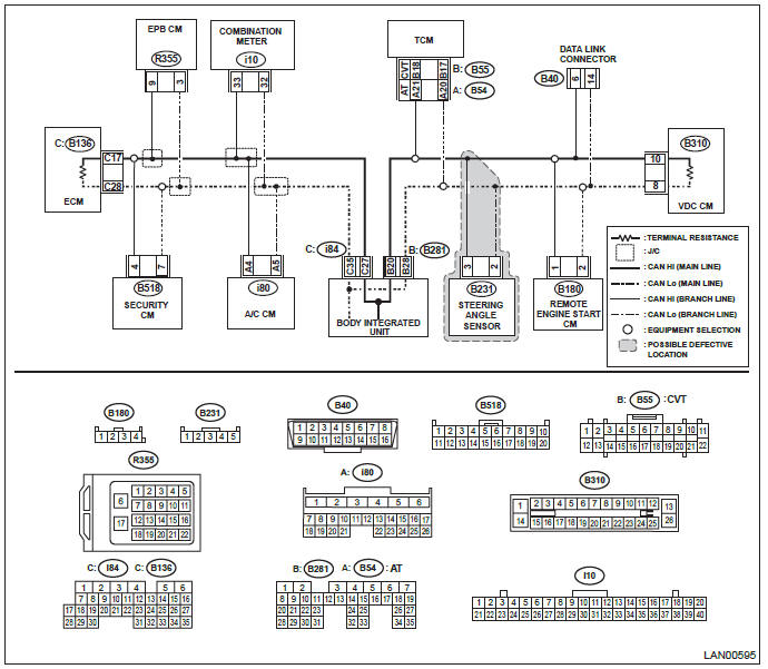 Subaru Outback. LAN System (Diagnostics)