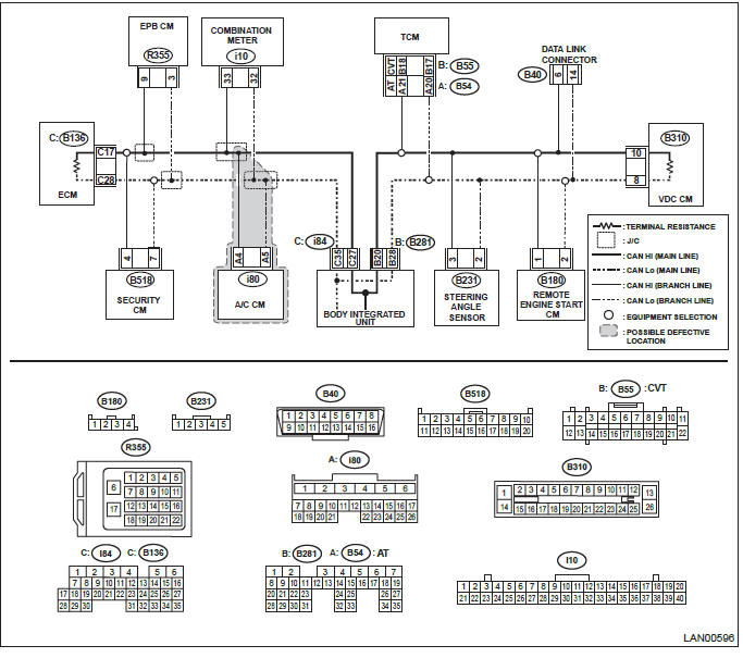 Subaru Outback. LAN System (Diagnostics)