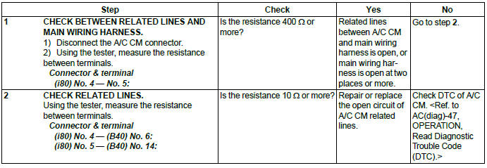 Subaru Outback. LAN System (Diagnostics)