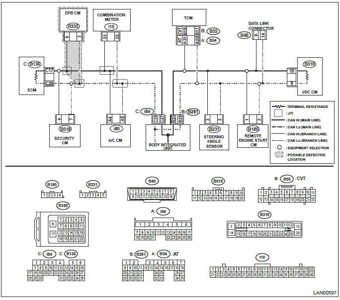 Subaru Outback. LAN System (Diagnostics)