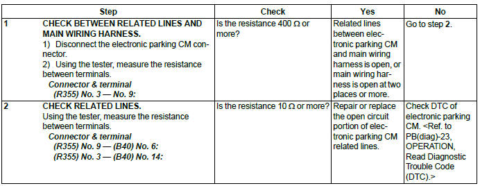 Subaru Outback. LAN System (Diagnostics)