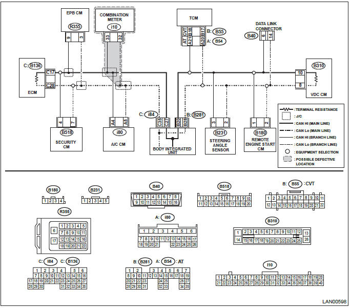 Subaru Outback. LAN System (Diagnostics)