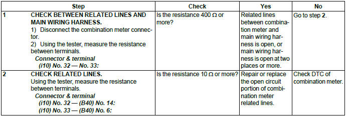 Subaru Outback. LAN System (Diagnostics)