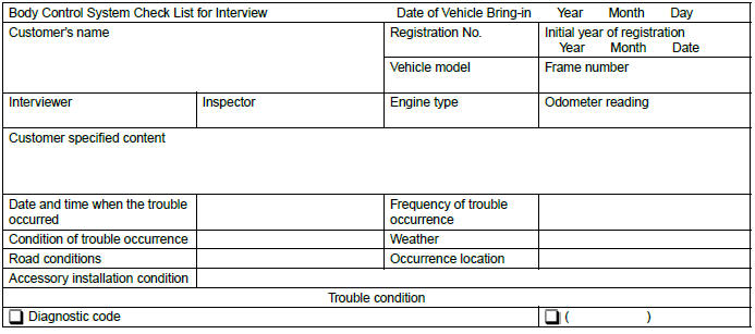 Subaru Outback. Body Control System (Diagnostics)