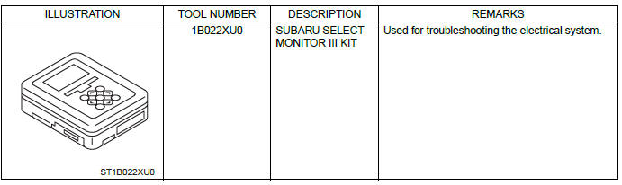 Subaru Outback. Body Control System (Diagnostics)