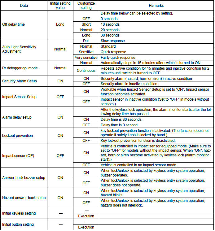 Subaru Outback. Body Control System (Diagnostics)