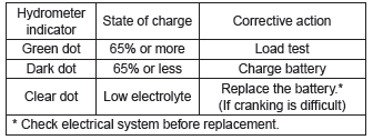 Subaru Outback. Starting/Charging Systems