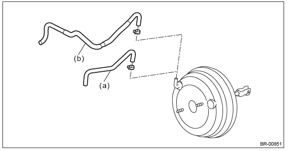 Subaru Outback. Brake