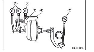 Subaru Outback. Brake