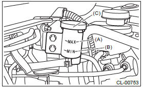 Subaru Outback. Clutch System