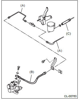 Subaru Outback. Clutch System