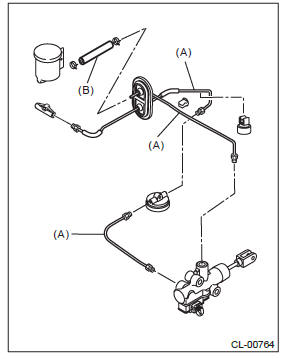 Subaru Outback. Clutch System