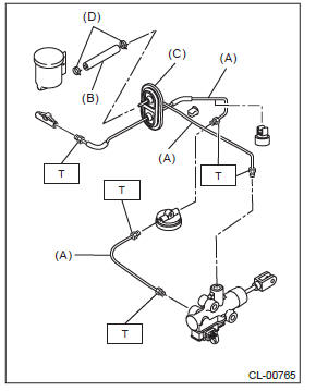 Subaru Outback. Clutch System