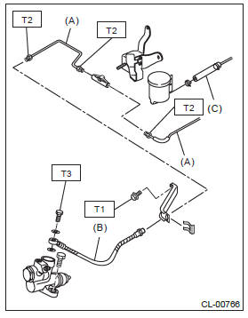 Subaru Outback. Clutch System