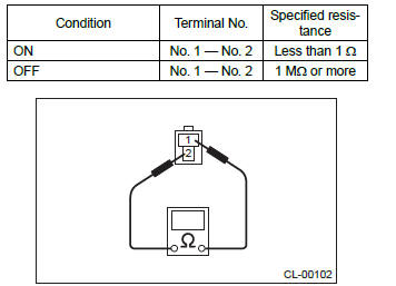 Subaru Outback. Clutch System