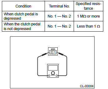 Subaru Outback. Clutch System