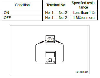 Subaru Outback. Clutch System