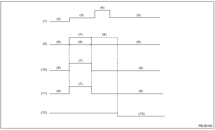 Subaru Outback. Parking Brake (Diagnostics)