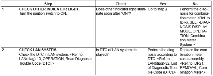 Subaru Outback. Parking Brake (Diagnostics)