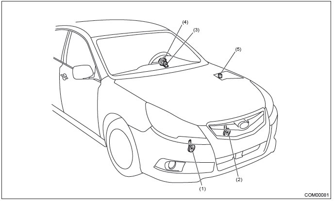 Subaru Outback. Communication System