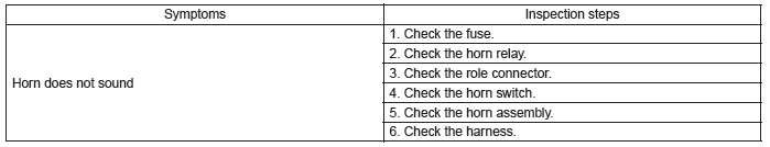 Subaru Outback. Communication System