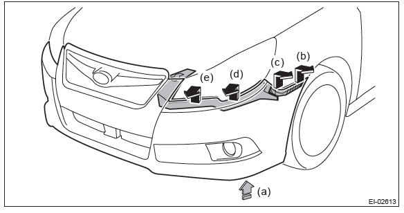 Subaru Outback. Communication System