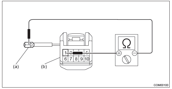 Subaru Outback. Communication System