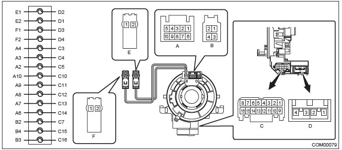 Subaru Outback. Communication System