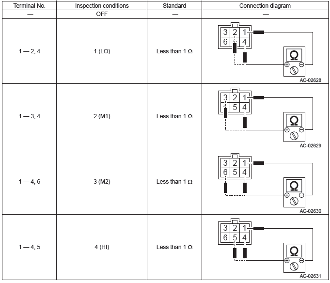 Subaru Outback. HVAC System (Heater, Ventilator and A/C)