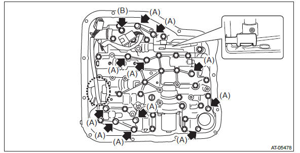 Subaru Outback. Continuously Variable Transmission