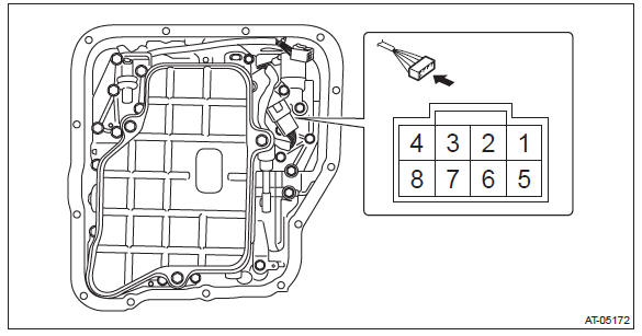 Subaru Outback. Continuously Variable Transmission