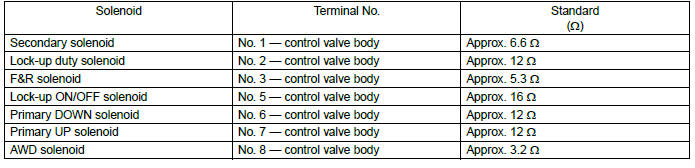 Subaru Outback. Continuously Variable Transmission