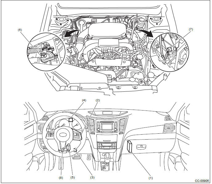 Subaru Outback. Cruise Control System