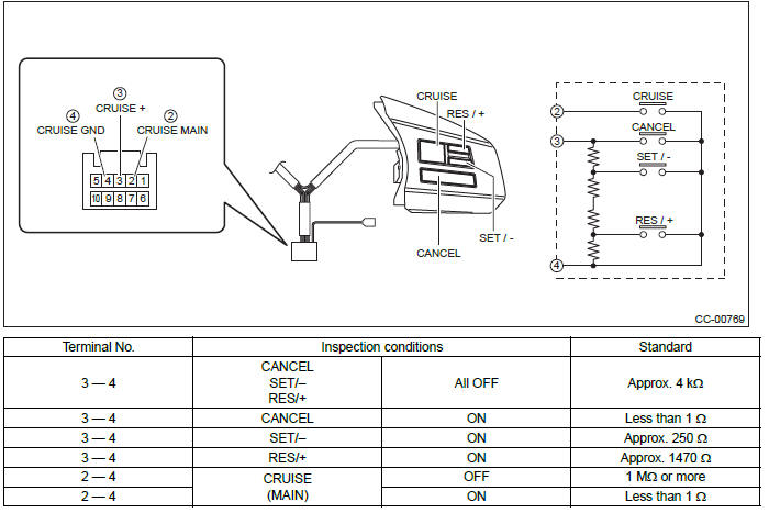 Subaru Outback. Cruise Control System