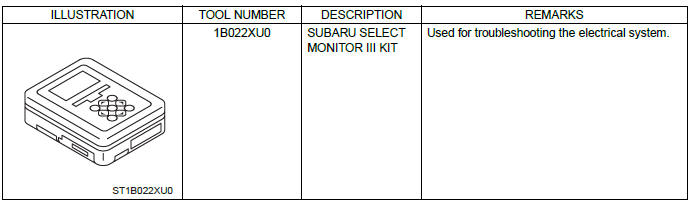 Subaru Outback. Cruise Control System (Diagnostics)