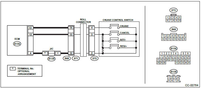 Subaru Outback. Cruise Control System (Diagnostics)