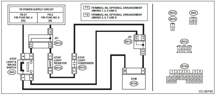 Subaru Outback. Cruise Control System (Diagnostics)