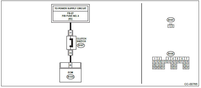 Subaru Outback. Cruise Control System (Diagnostics)