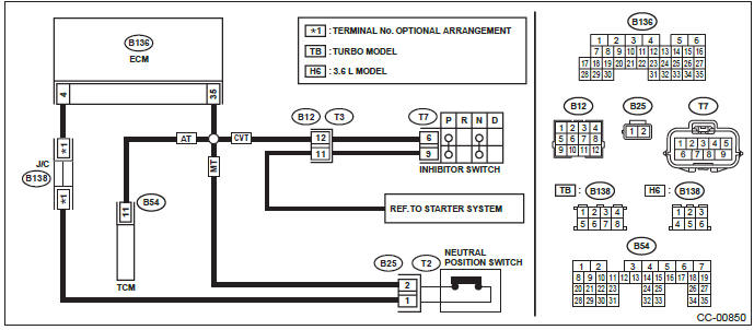 Subaru Outback. Cruise Control System (Diagnostics)