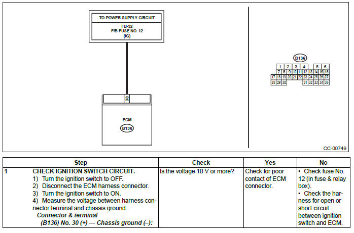 Subaru Outback. Cruise Control System (Diagnostics)