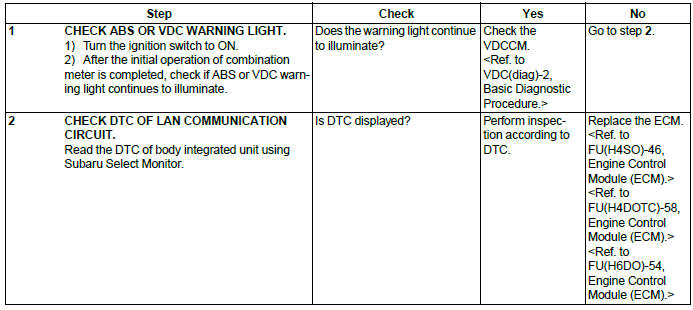 Subaru Outback. Cruise Control System (Diagnostics)