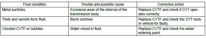 Subaru Outback. Continuously Variable Transmission