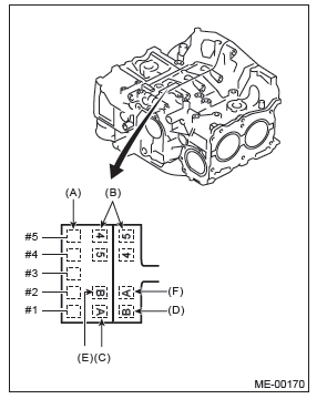 Subaru Outback. Mechanical