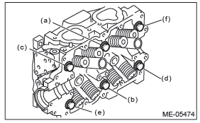 Subaru Outback. Mechanical