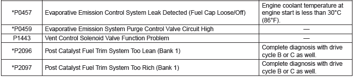 Subaru Outback. Engine (Diagnostics)