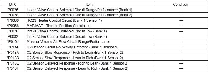 Subaru Outback. Engine (Diagnostics)