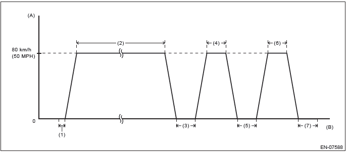 Subaru Outback. Engine (Diagnostics)