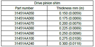 Subaru Outback. Continuously Variable Transmission