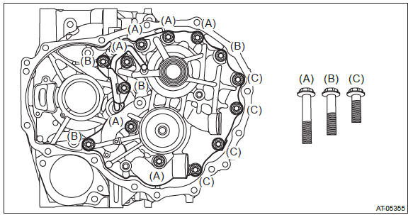 Subaru Outback. Continuously Variable Transmission