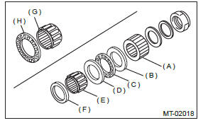 Subaru Outback. Manual Transmission and Differential